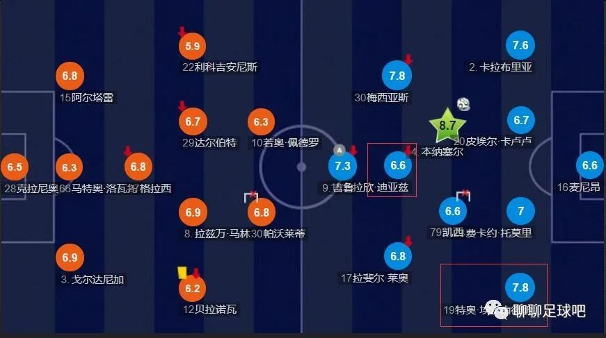 据法国媒体《le10sport》报道，即将到来的冬季转会窗，曼联和曼城将会争夺里尔小将莱尼-约罗（LenyYoro），曼市双雄已经和球员及所在的俱乐部里尔取得了联系。